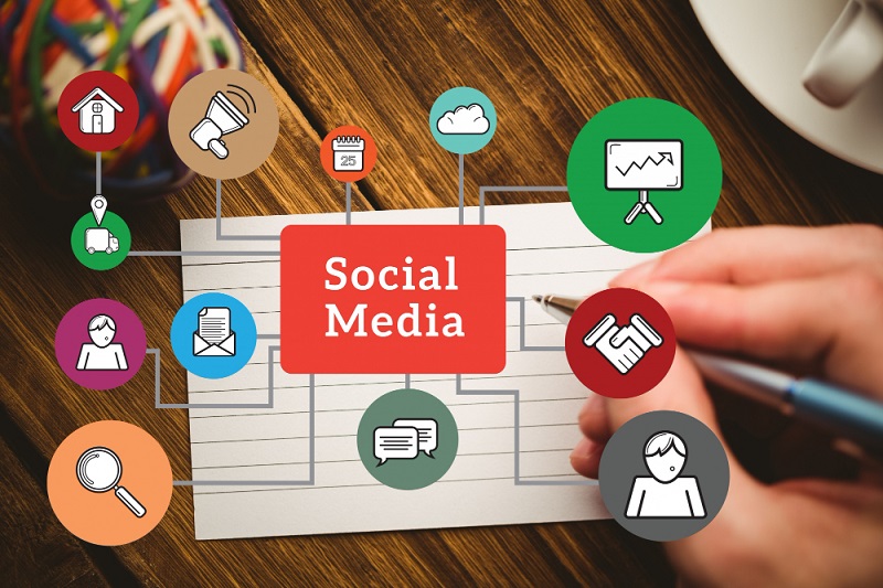 Social Media Marketing Agency in jaipur